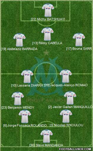 Olympique de Marseille Formation 2015