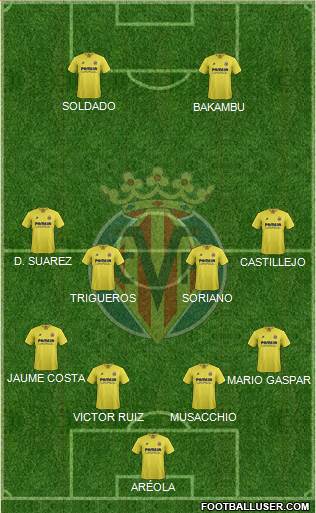 Villarreal C.F., S.A.D. Formation 2015