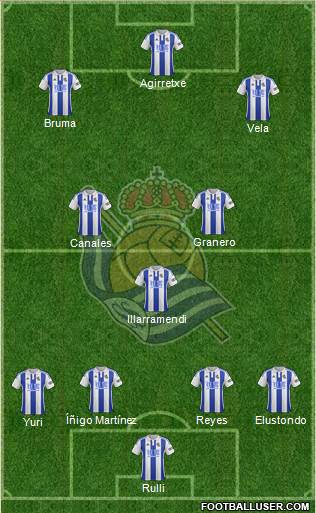 Real Sociedad S.A.D. Formation 2015