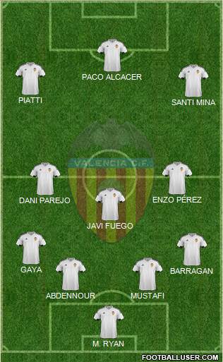 Valencia C.F., S.A.D. Formation 2015