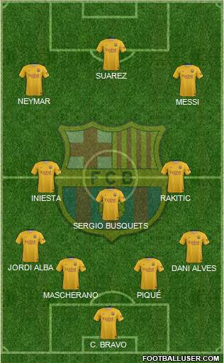F.C. Barcelona Formation 2015