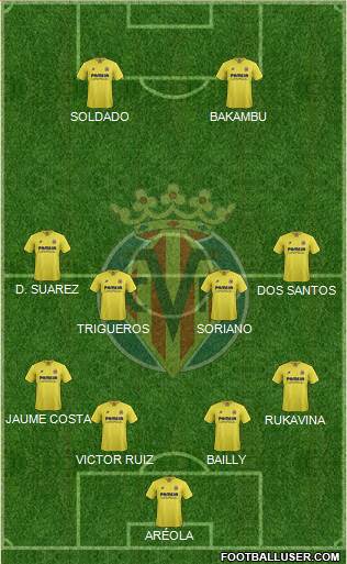 Villarreal C.F., S.A.D. Formation 2015