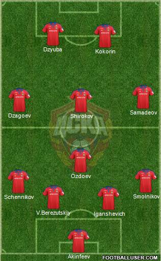 CSKA Moscow Formation 2015