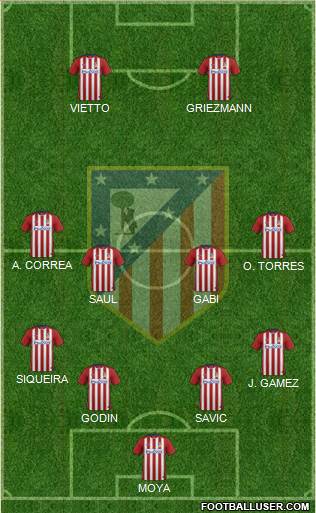 C. Atlético Madrid S.A.D. Formation 2015