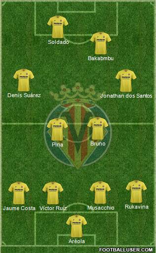 Villarreal C.F., S.A.D. Formation 2015