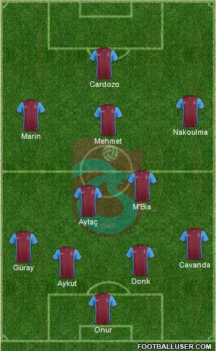 Trabzonspor Formation 2015