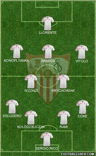 Sevilla F.C., S.A.D. Formation 2015