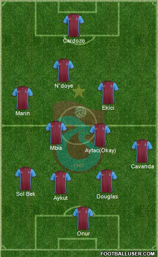 Trabzonspor Formation 2015