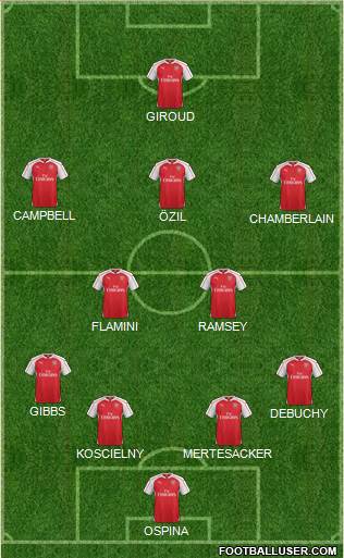 Arsenal Formation 2015