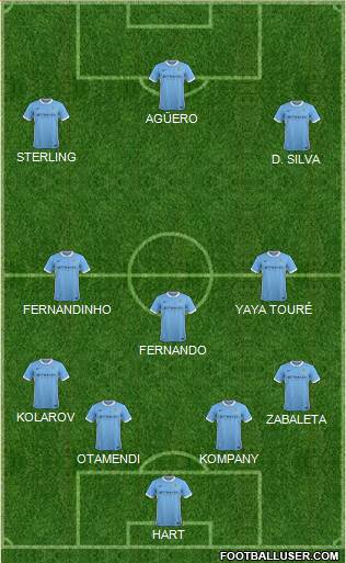 Manchester City Formation 2015