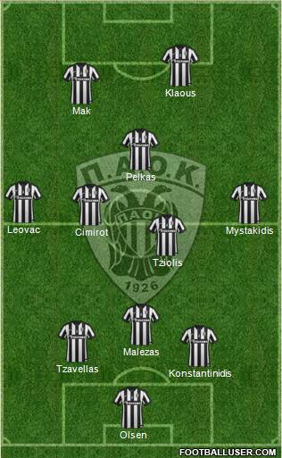AS PAOK Salonika Formation 2015
