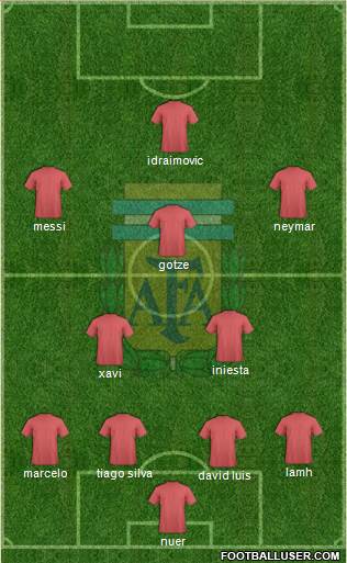 Argentina Formation 2015