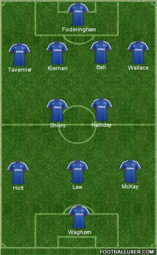Rangers Formation 2015