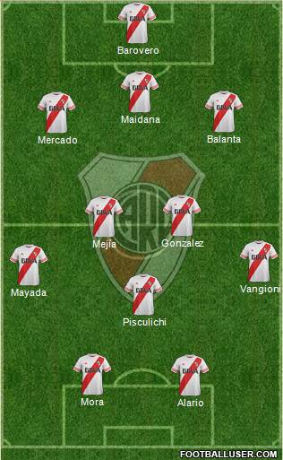 River Plate Formation 2015