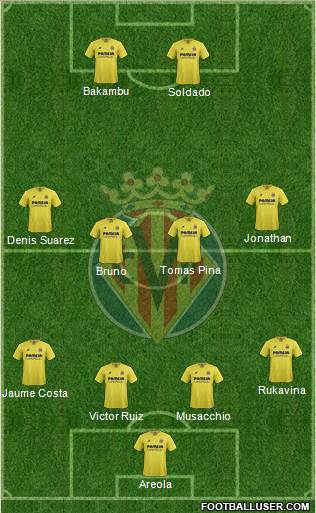 Villarreal C.F., S.A.D. Formation 2015