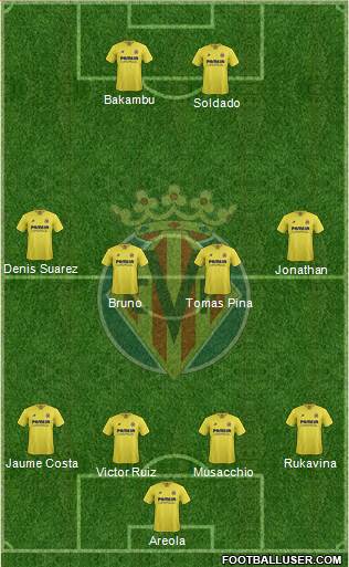 Villarreal C.F., S.A.D. Formation 2015