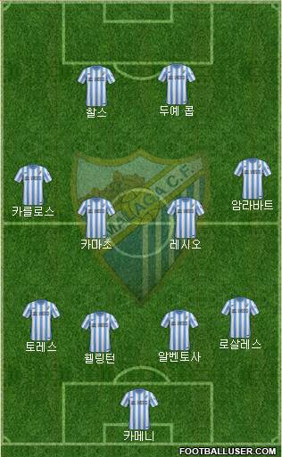 Málaga C.F. B Formation 2015