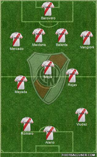 River Plate Formation 2015