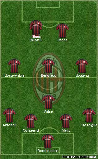 A.C. Milan Formation 2015