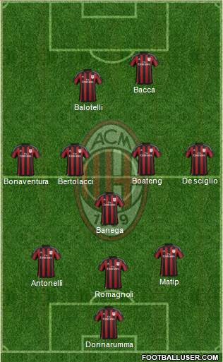 A.C. Milan Formation 2015