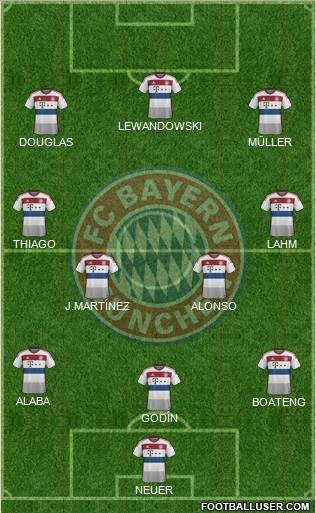 FC Bayern München Formation 2015