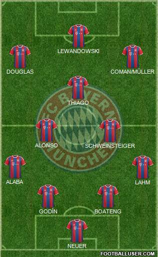 FC Bayern München Formation 2015