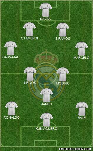 Real Madrid C.F. Formation 2015
