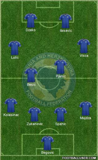 Bosnia and Herzegovina Formation 2015
