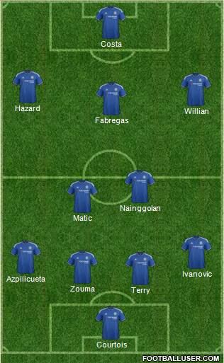 Chelsea Formation 2015