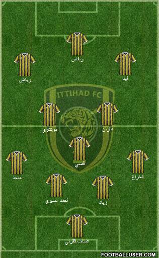 Al-Ittihad (KSA) Formation 2015