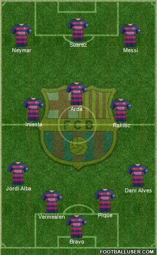 F.C. Barcelona Formation 2015