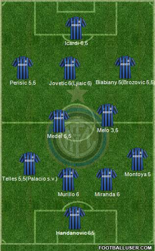 F.C. Internazionale Formation 2015
