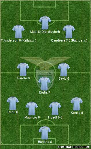 S.S. Lazio Formation 2015
