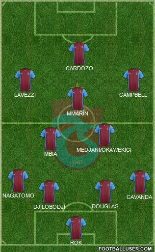Trabzonspor Formation 2015