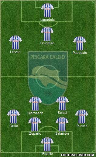 Pescara Formation 2015