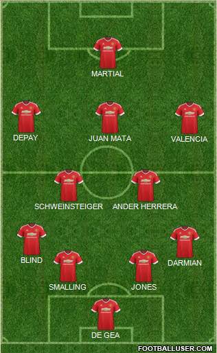 Manchester United Formation 2015
