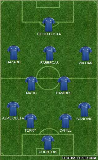 Chelsea Formation 2015