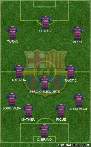 F.C. Barcelona Formation 2015