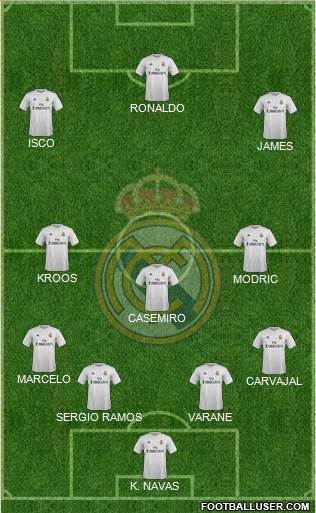 Real Madrid C.F. Formation 2015