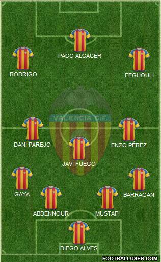 Valencia C.F., S.A.D. Formation 2015