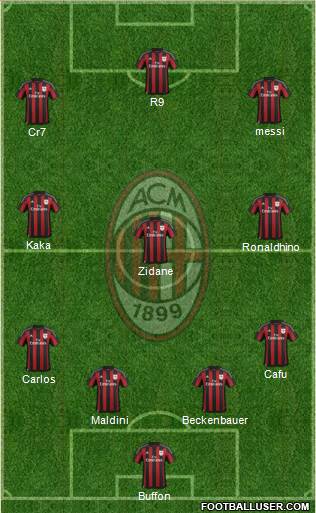 A.C. Milan Formation 2015