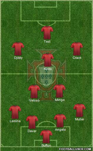 Portugal Formation 2015