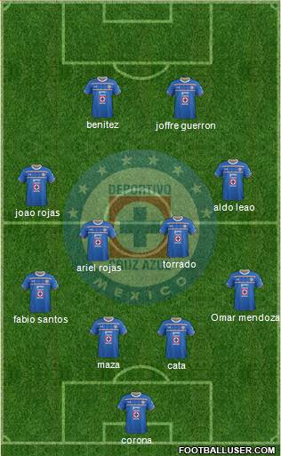 Club Deportivo Cruz Azul Formation 2015