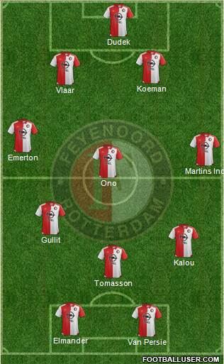 Feyenoord Formation 2015