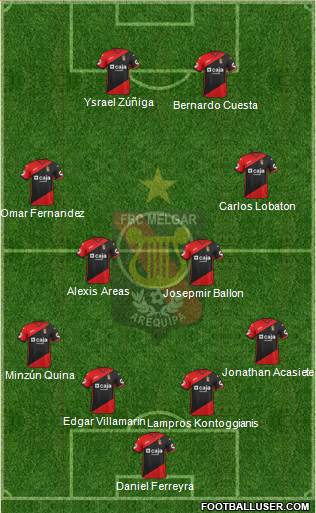 CFBC Melgar Formation 2015