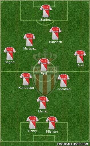AS Monaco FC Formation 2015