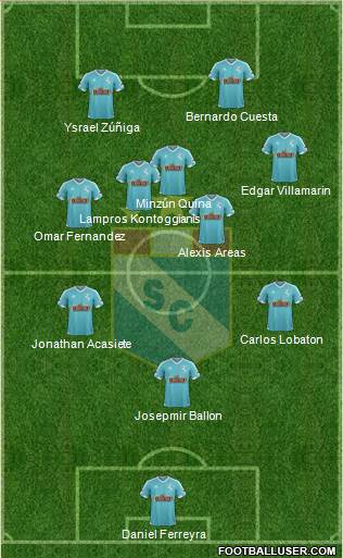 C Sporting Cristal S.A. Formation 2015