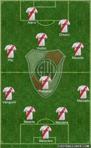 River Plate Formation 2015