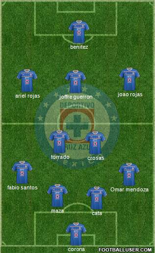 Club Deportivo Cruz Azul Formation 2015