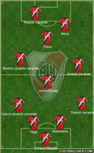 River Plate Formation 2015